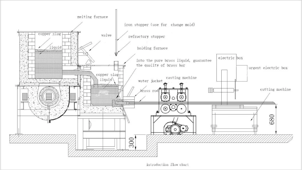 360 Kw Industrial Hydraulic Split Electric Induction Melting Furnace